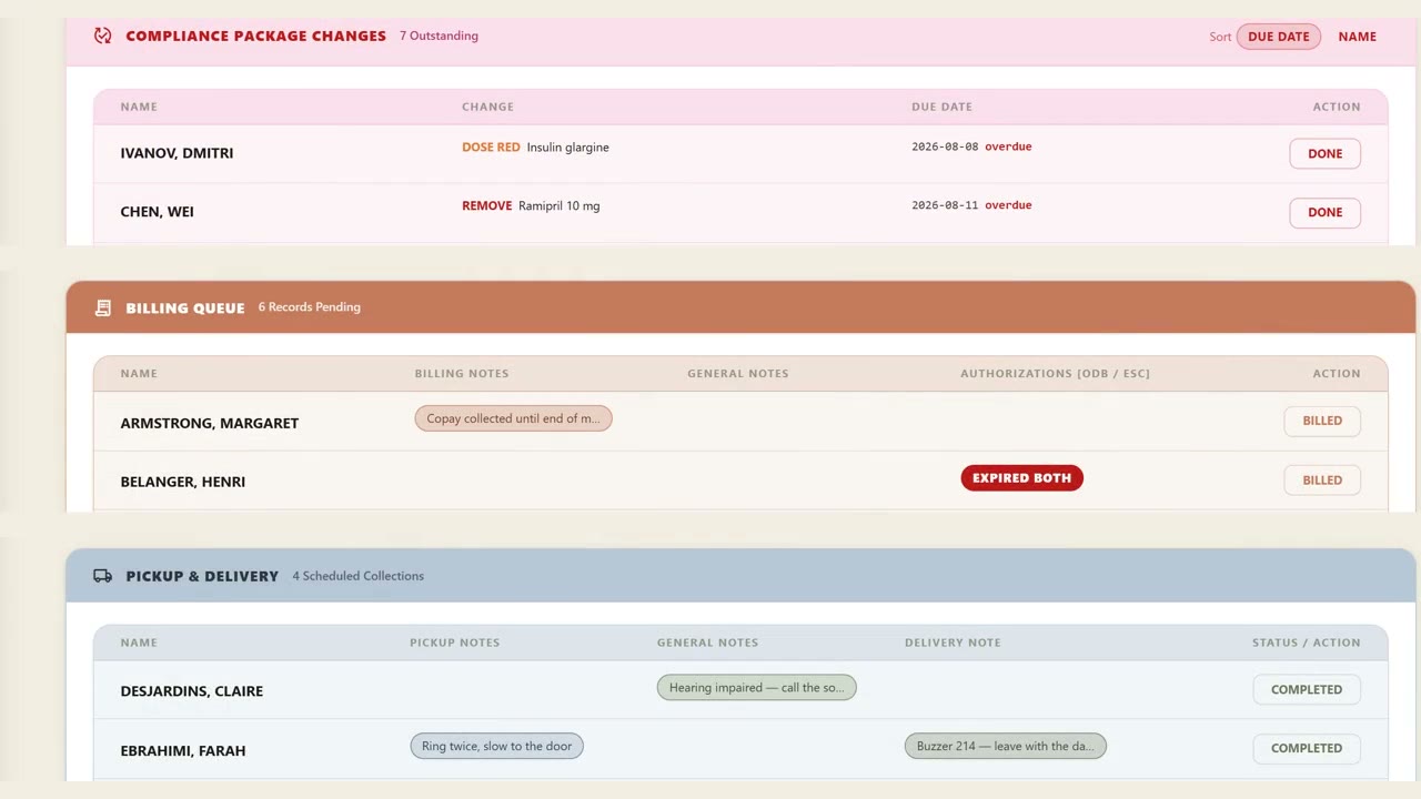The OperHand daily queue, showing compliance package changes, the billing queue, and pickup and delivery